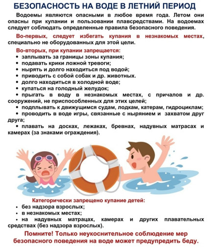 Родителям напоминают о правилах поведения на водоемах Родителям напоминают о правилах поведения на водоемах.